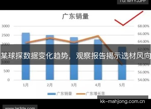 某球探数据变化趋势，观察报告揭示选材风向